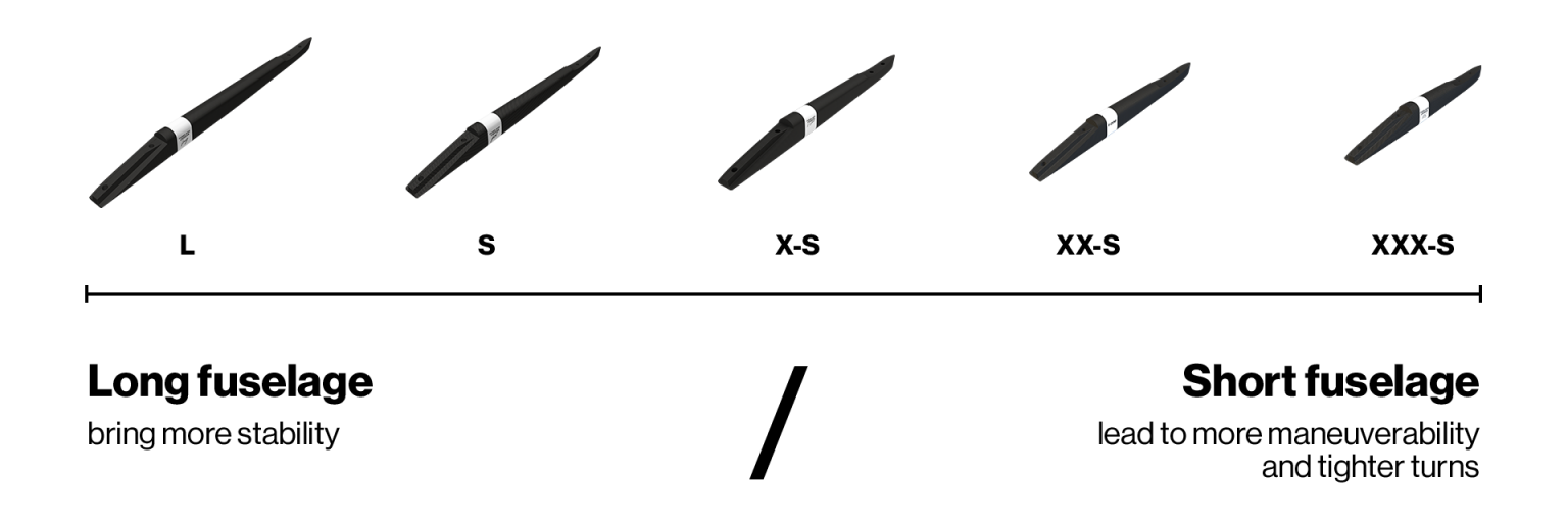 how-to-choose-your-f-one-foil-336-1536x520