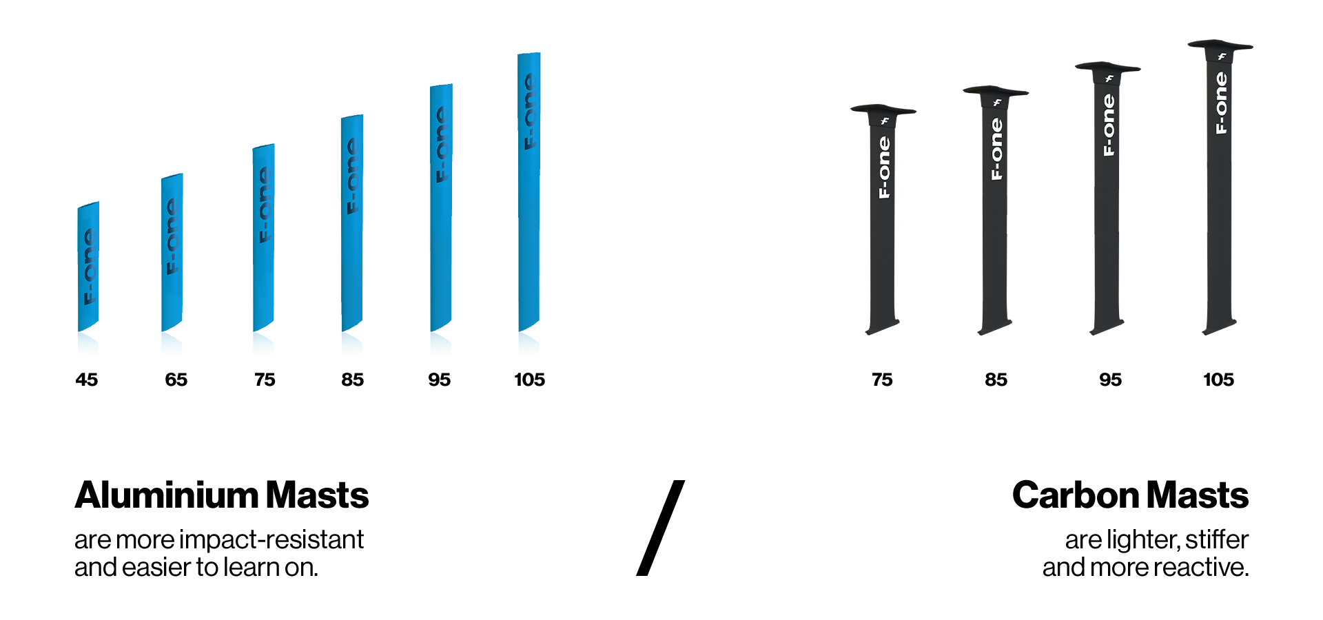 how-to-choose-your-f-one-foil-337