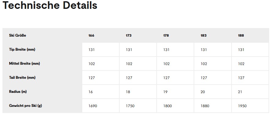 Diagramm, Handlung, Text, Seite
