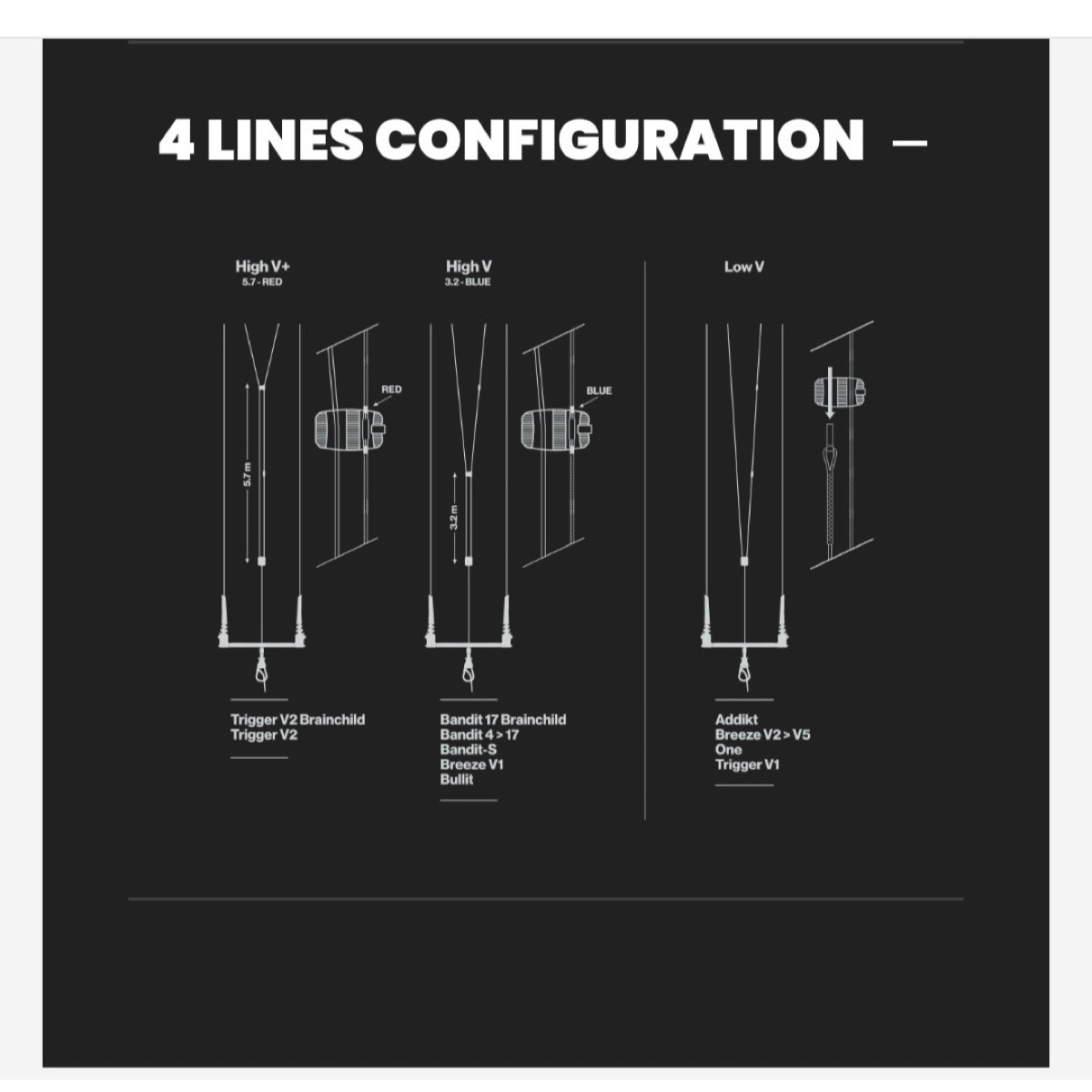 Diagramm, Handlung