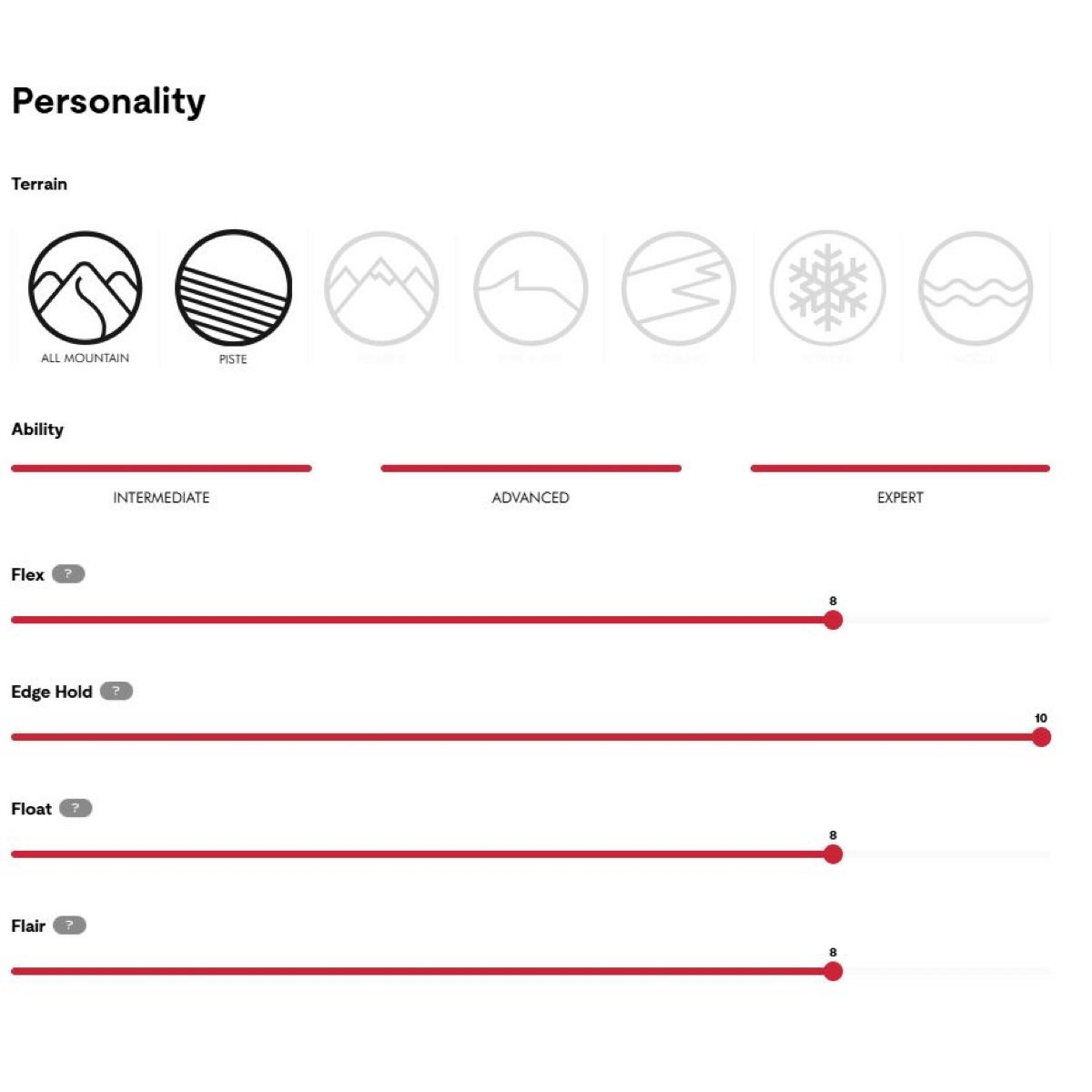 Dancer 2 2025 skis, piste, berge, terrain, ausrüstung