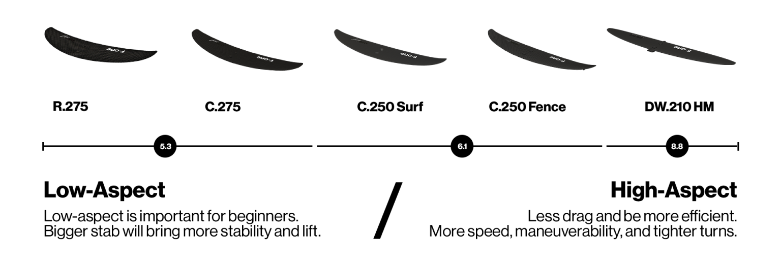 how-to-choose-your-f-one-foil-335-1536x520