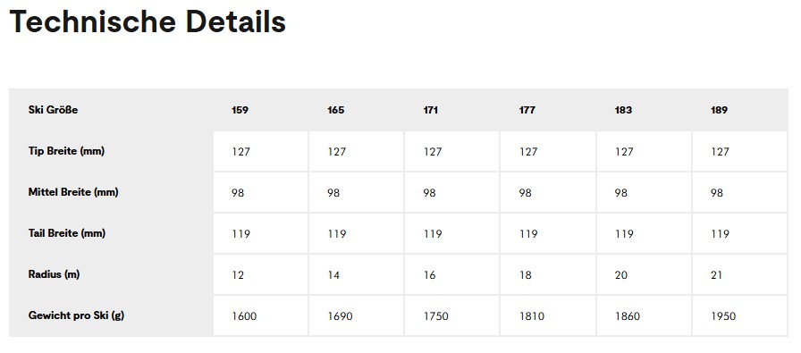 Diagramm, Handlung, Text